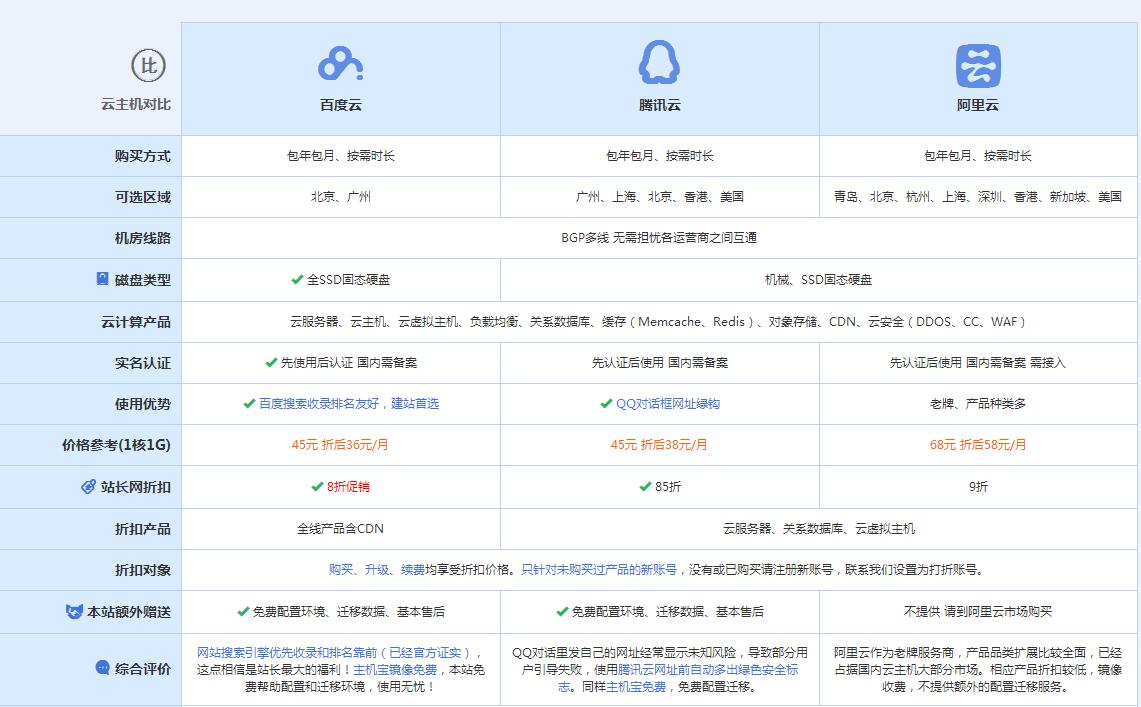 延平云主机代理对比.jpg